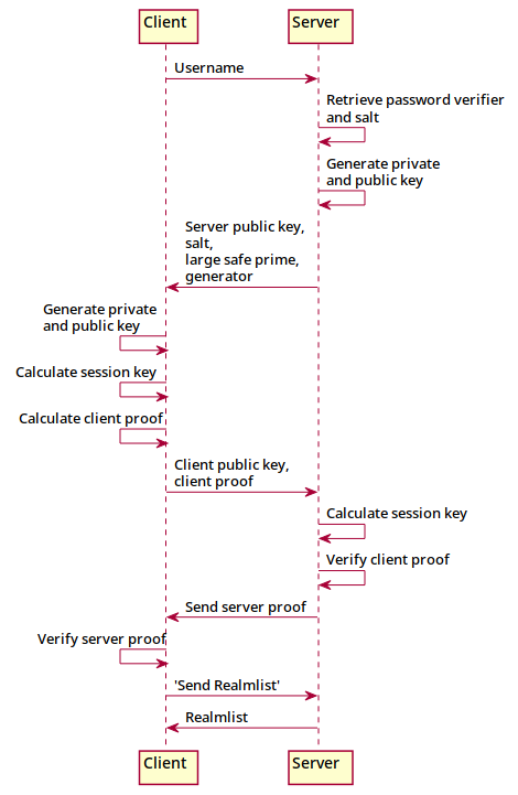 Account Security image3